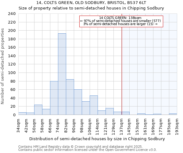 14, COLTS GREEN, OLD SODBURY, BRISTOL, BS37 6LT: Size of property relative to semi-detached houses houses in Chipping Sodbury