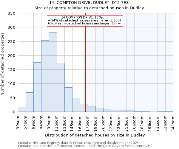 14, COMPTON DRIVE, DUDLEY, DY2 7ES: Size of property relative to detached houses houses in Dudley