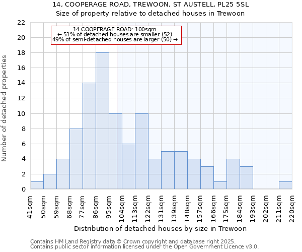 14, COOPERAGE ROAD, TREWOON, ST AUSTELL, PL25 5SL: Size of property relative to detached houses houses in Trewoon
