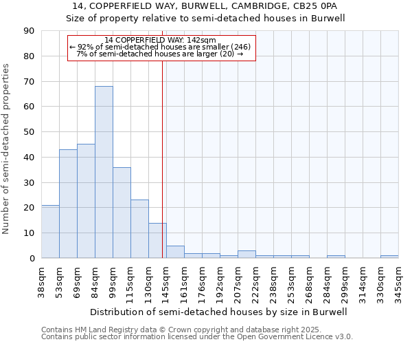 14, COPPERFIELD WAY, BURWELL, CAMBRIDGE, CB25 0PA: Size of property relative to semi-detached houses houses in Burwell
