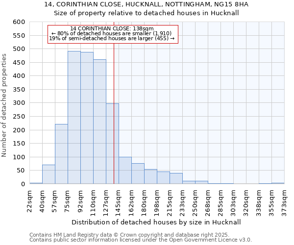 14, CORINTHIAN CLOSE, HUCKNALL, NOTTINGHAM, NG15 8HA: Size of property relative to detached houses houses in Hucknall