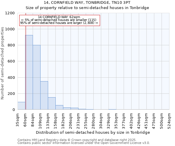 14, CORNFIELD WAY, TONBRIDGE, TN10 3PT: Size of property relative to semi-detached houses houses in Tonbridge