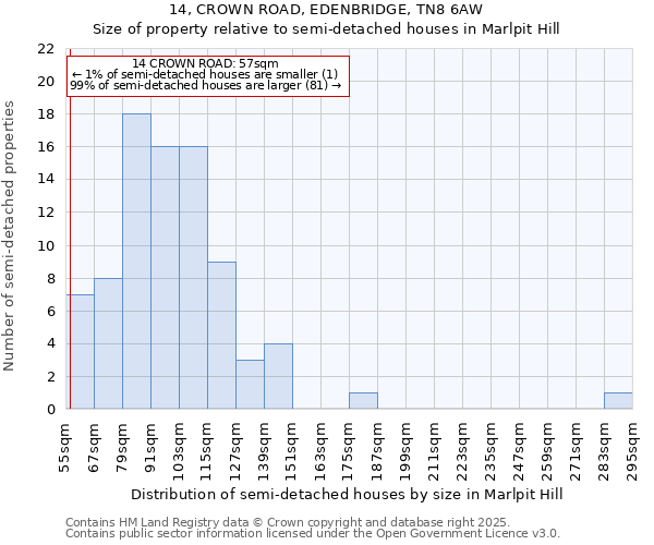 14, CROWN ROAD, EDENBRIDGE, TN8 6AW: Size of property relative to semi-detached houses houses in Marlpit Hill
