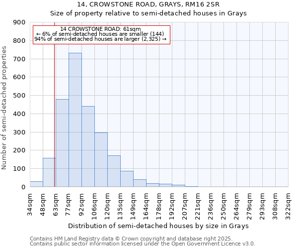 14, CROWSTONE ROAD, GRAYS, RM16 2SR: Size of property relative to semi-detached houses houses in Grays