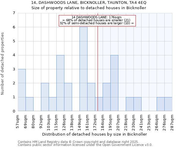 14, DASHWOODS LANE, BICKNOLLER, TAUNTON, TA4 4EQ: Size of property relative to detached houses houses in Bicknoller
