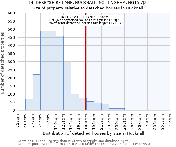 14, DERBYSHIRE LANE, HUCKNALL, NOTTINGHAM, NG15 7JX: Size of property relative to detached houses houses in Hucknall
