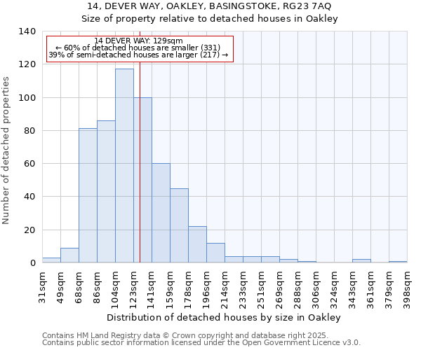 14, DEVER WAY, OAKLEY, BASINGSTOKE, RG23 7AQ: Size of property relative to detached houses houses in Oakley