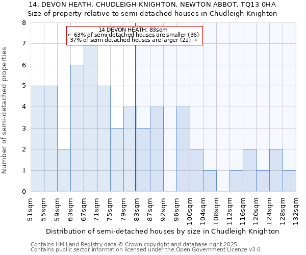 14, DEVON HEATH, CHUDLEIGH KNIGHTON, NEWTON ABBOT, TQ13 0HA: Size of property relative to semi-detached houses houses in Chudleigh Knighton