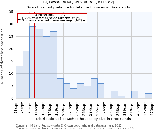 14, DIXON DRIVE, WEYBRIDGE, KT13 0XJ: Size of property relative to detached houses houses in Brooklands