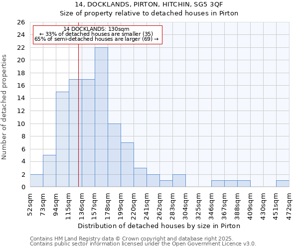 14, DOCKLANDS, PIRTON, HITCHIN, SG5 3QF: Size of property relative to detached houses houses in Pirton