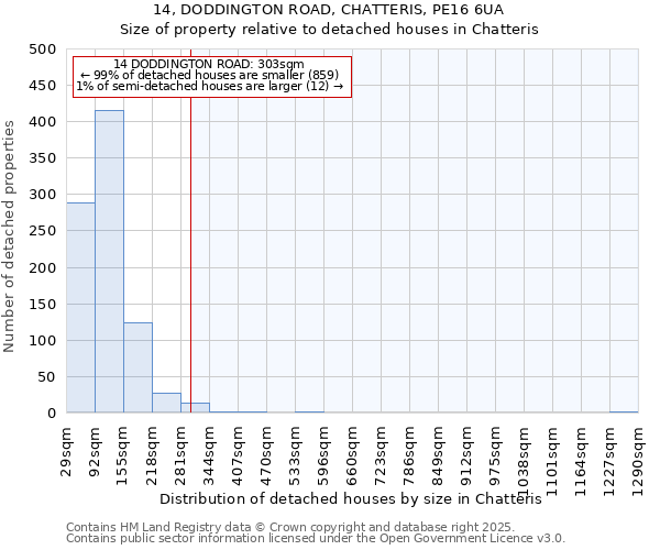 14, DODDINGTON ROAD, CHATTERIS, PE16 6UA: Size of property relative to detached houses houses in Chatteris