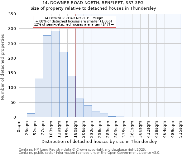 14, DOWNER ROAD NORTH, BENFLEET, SS7 3EG: Size of property relative to detached houses houses in Thundersley