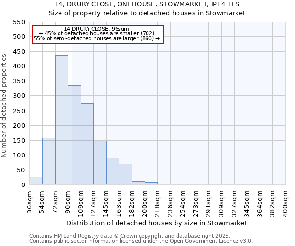 14, DRURY CLOSE, ONEHOUSE, STOWMARKET, IP14 1FS: Size of property relative to detached houses houses in Stowmarket