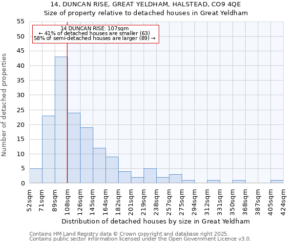 14, DUNCAN RISE, GREAT YELDHAM, HALSTEAD, CO9 4QE: Size of property relative to detached houses houses in Great Yeldham