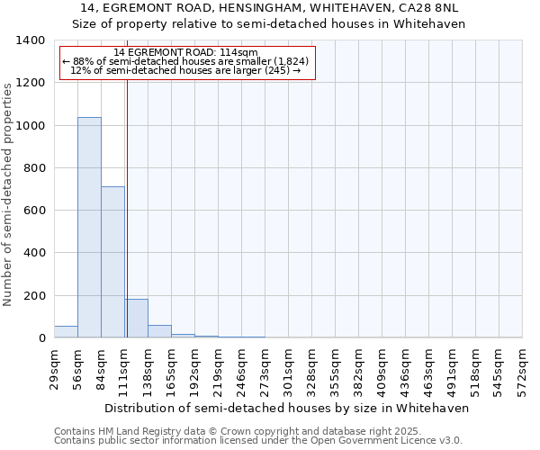 14, EGREMONT ROAD, HENSINGHAM, WHITEHAVEN, CA28 8NL: Size of property relative to semi-detached houses houses in Whitehaven