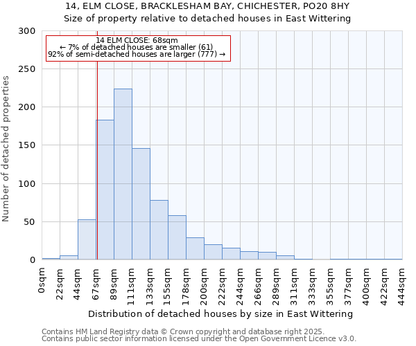 14, ELM CLOSE, BRACKLESHAM BAY, CHICHESTER, PO20 8HY: Size of property relative to detached houses houses in East Wittering