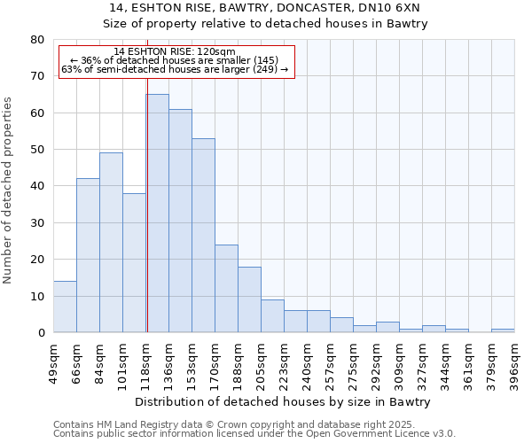 14, ESHTON RISE, BAWTRY, DONCASTER, DN10 6XN: Size of property relative to detached houses houses in Bawtry