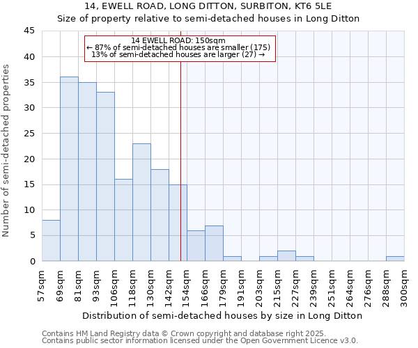 14, EWELL ROAD, LONG DITTON, SURBITON, KT6 5LE: Size of property relative to semi-detached houses houses in Long Ditton