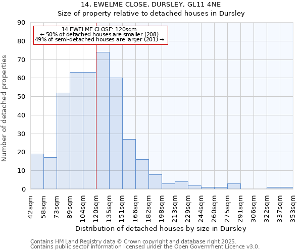14, EWELME CLOSE, DURSLEY, GL11 4NE: Size of property relative to detached houses houses in Dursley