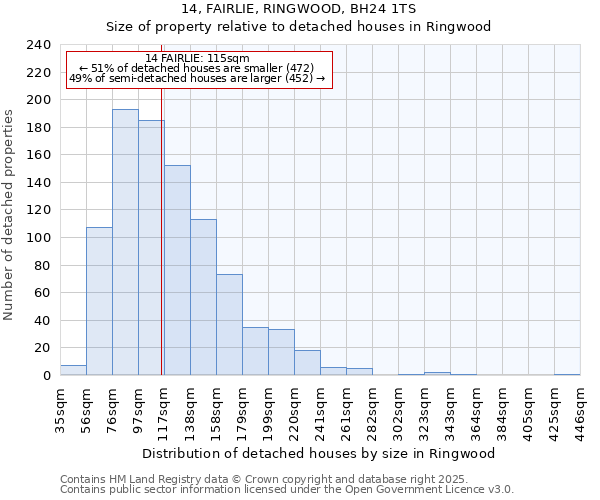 14, FAIRLIE, RINGWOOD, BH24 1TS: Size of property relative to detached houses houses in Ringwood