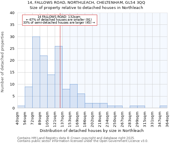 14, FALLOWS ROAD, NORTHLEACH, CHELTENHAM, GL54 3QQ: Size of property relative to detached houses houses in Northleach