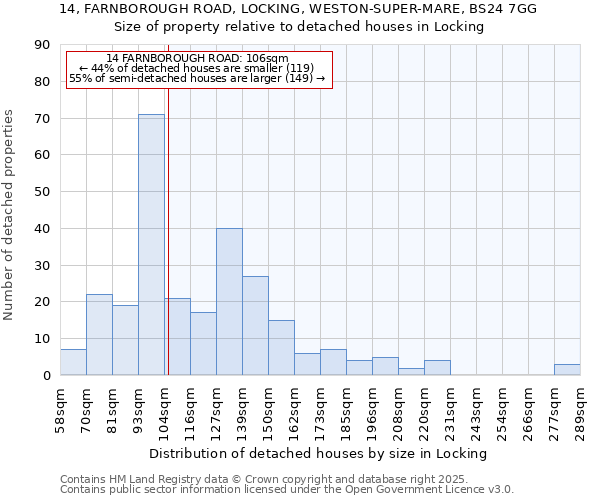 14, FARNBOROUGH ROAD, LOCKING, WESTON-SUPER-MARE, BS24 7GG: Size of property relative to detached houses houses in Locking