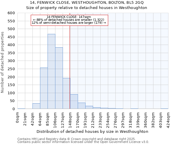 14, FENWICK CLOSE, WESTHOUGHTON, BOLTON, BL5 2GQ: Size of property relative to detached houses houses in Westhoughton