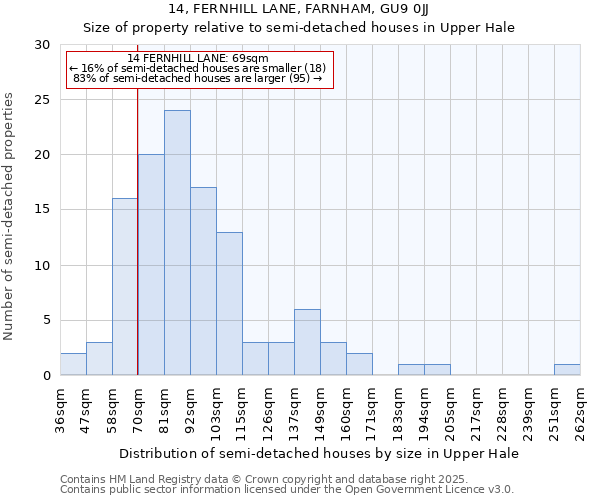 14, FERNHILL LANE, FARNHAM, GU9 0JJ: Size of property relative to semi-detached houses houses in Upper Hale