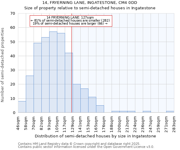 14, FRYERNING LANE, INGATESTONE, CM4 0DD: Size of property relative to semi-detached houses houses in Ingatestone