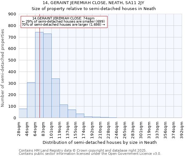 14, GERAINT JEREMIAH CLOSE, NEATH, SA11 2JY: Size of property relative to semi-detached houses houses in Neath