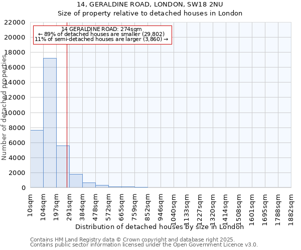 14, GERALDINE ROAD, LONDON, SW18 2NU: Size of property relative to detached houses houses in London