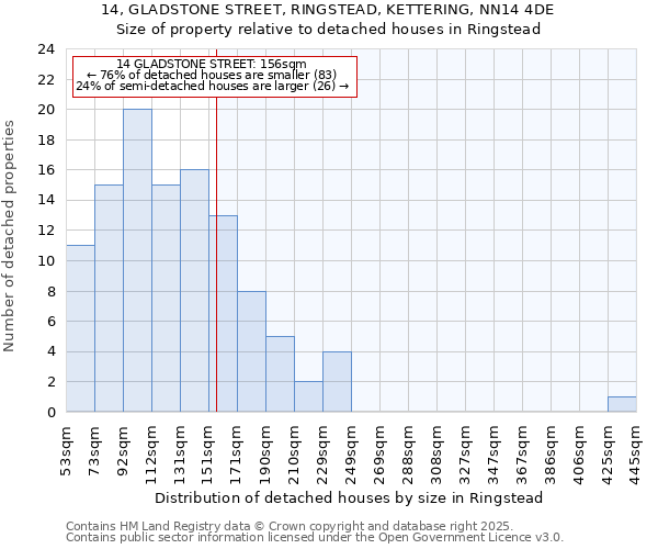 14, GLADSTONE STREET, RINGSTEAD, KETTERING, NN14 4DE: Size of property relative to detached houses houses in Ringstead