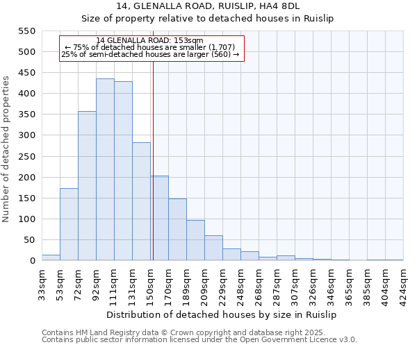 14, GLENALLA ROAD, RUISLIP, HA4 8DL: Size of property relative to detached houses houses in Ruislip
