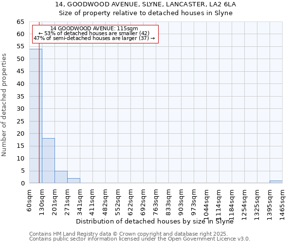 14, GOODWOOD AVENUE, SLYNE, LANCASTER, LA2 6LA: Size of property relative to detached houses houses in Slyne