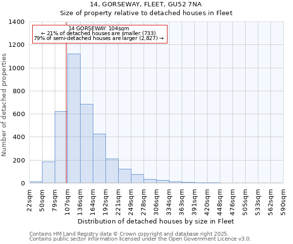 14, GORSEWAY, FLEET, GU52 7NA: Size of property relative to detached houses houses in Fleet