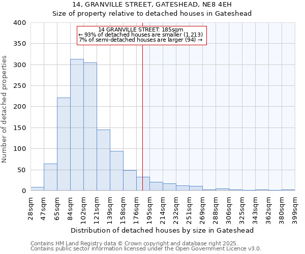 14, GRANVILLE STREET, GATESHEAD, NE8 4EH: Size of property relative to detached houses houses in Gateshead
