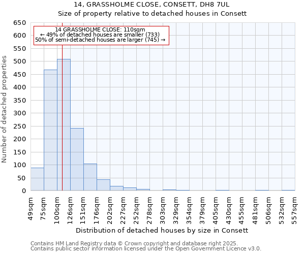 14, GRASSHOLME CLOSE, CONSETT, DH8 7UL: Size of property relative to detached houses houses in Consett