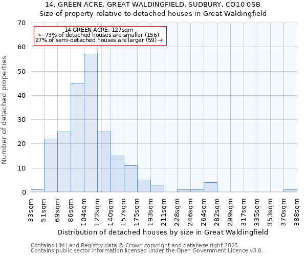 14, GREEN ACRE, GREAT WALDINGFIELD, SUDBURY, CO10 0SB: Size of property relative to detached houses houses in Great Waldingfield