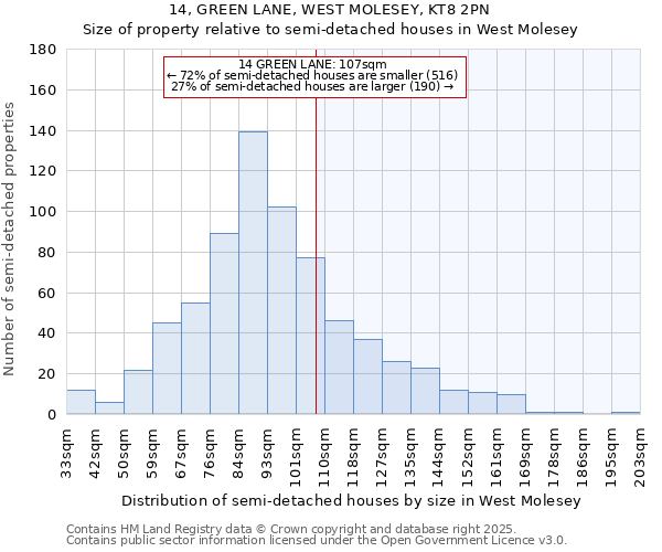14, GREEN LANE, WEST MOLESEY, KT8 2PN: Size of property relative to semi-detached houses houses in West Molesey