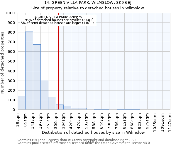 14, GREEN VILLA PARK, WILMSLOW, SK9 6EJ: Size of property relative to detached houses houses in Wilmslow