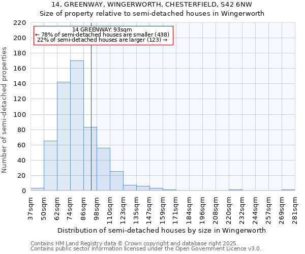 14, GREENWAY, WINGERWORTH, CHESTERFIELD, S42 6NW: Size of property relative to semi-detached houses houses in Wingerworth