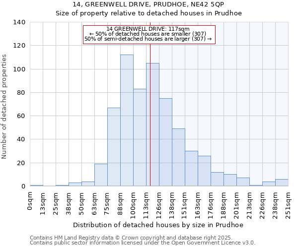 14, GREENWELL DRIVE, PRUDHOE, NE42 5QP: Size of property relative to detached houses houses in Prudhoe