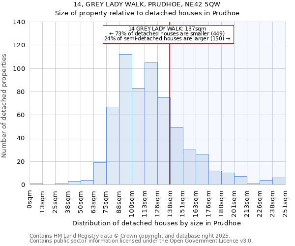 14, GREY LADY WALK, PRUDHOE, NE42 5QW: Size of property relative to detached houses houses in Prudhoe