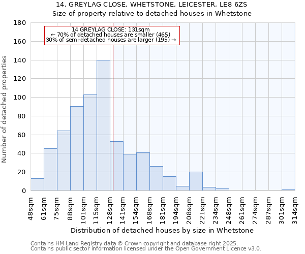 14, GREYLAG CLOSE, WHETSTONE, LEICESTER, LE8 6ZS: Size of property relative to detached houses houses in Whetstone