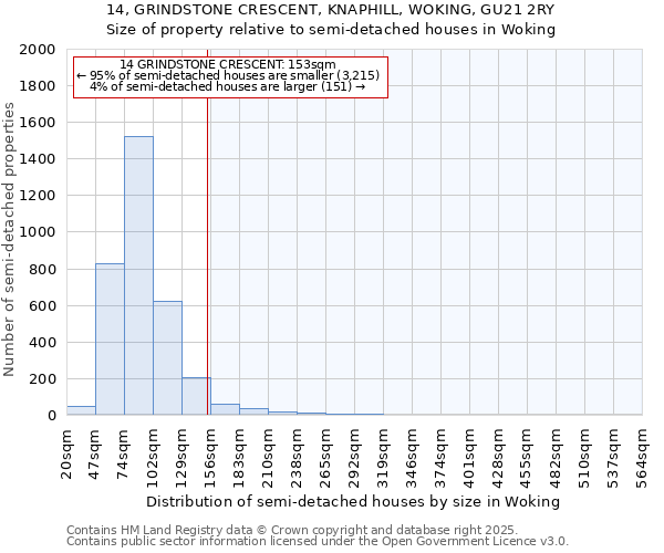 14, GRINDSTONE CRESCENT, KNAPHILL, WOKING, GU21 2RY: Size of property relative to semi-detached houses houses in Woking