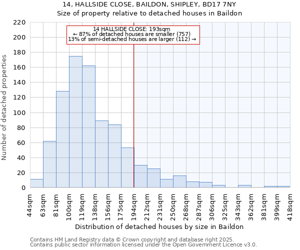 14, HALLSIDE CLOSE, BAILDON, SHIPLEY, BD17 7NY: Size of property relative to detached houses houses in Baildon