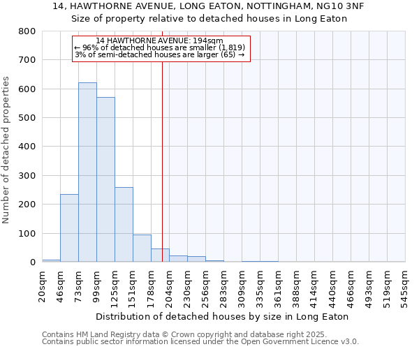 14, HAWTHORNE AVENUE, LONG EATON, NOTTINGHAM, NG10 3NF: Size of property relative to detached houses houses in Long Eaton