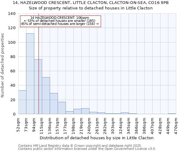 14, HAZELWOOD CRESCENT, LITTLE CLACTON, CLACTON-ON-SEA, CO16 9PB: Size of property relative to detached houses houses in Little Clacton