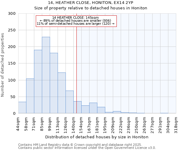 14, HEATHER CLOSE, HONITON, EX14 2YP: Size of property relative to detached houses houses in Honiton