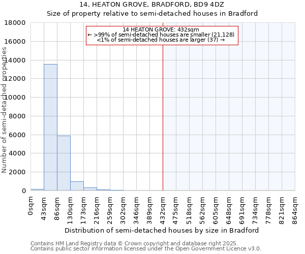 14, HEATON GROVE, BRADFORD, BD9 4DZ: Size of property relative to semi-detached houses houses in Bradford